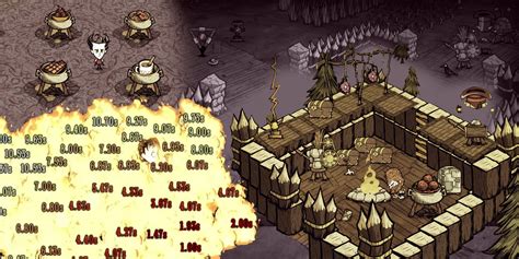 Best Don’t Starve Together Mods [2023 Top Multiplayer Mods].